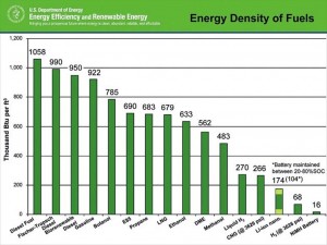 Tableau comparatif du contenu énergétique