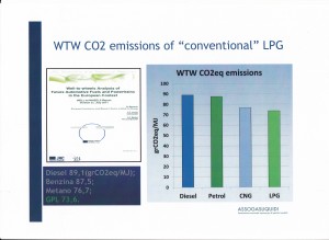 Tableau comparatif CO2 du Puits à la Roue