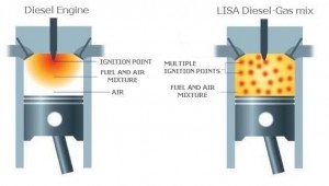 L'alternative complémentaire Dual-Fuel 