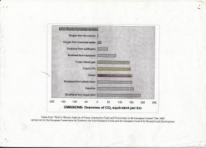 CO2 équivalent du"Puits à la roue"