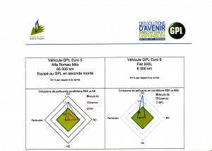 Le GPL n'a RIEN à cacher (source CFBP 11-2015)