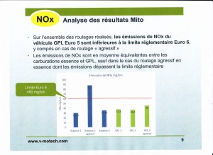 NOX au GPL en conduite "réelle"