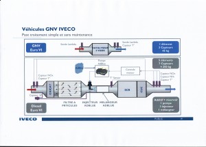 Comparatif Système Dépollution Poids Lourds Euro VI : simple Usine à Gaz contre Centrale Atomique Diesel (Doc. IVECO)