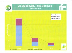 Tableau comparatif polluants NON règlementés