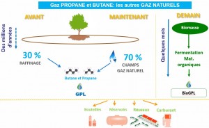 Provenance du GPL