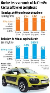 6579036_eco-citroen-cactus-pollution-sans-titre